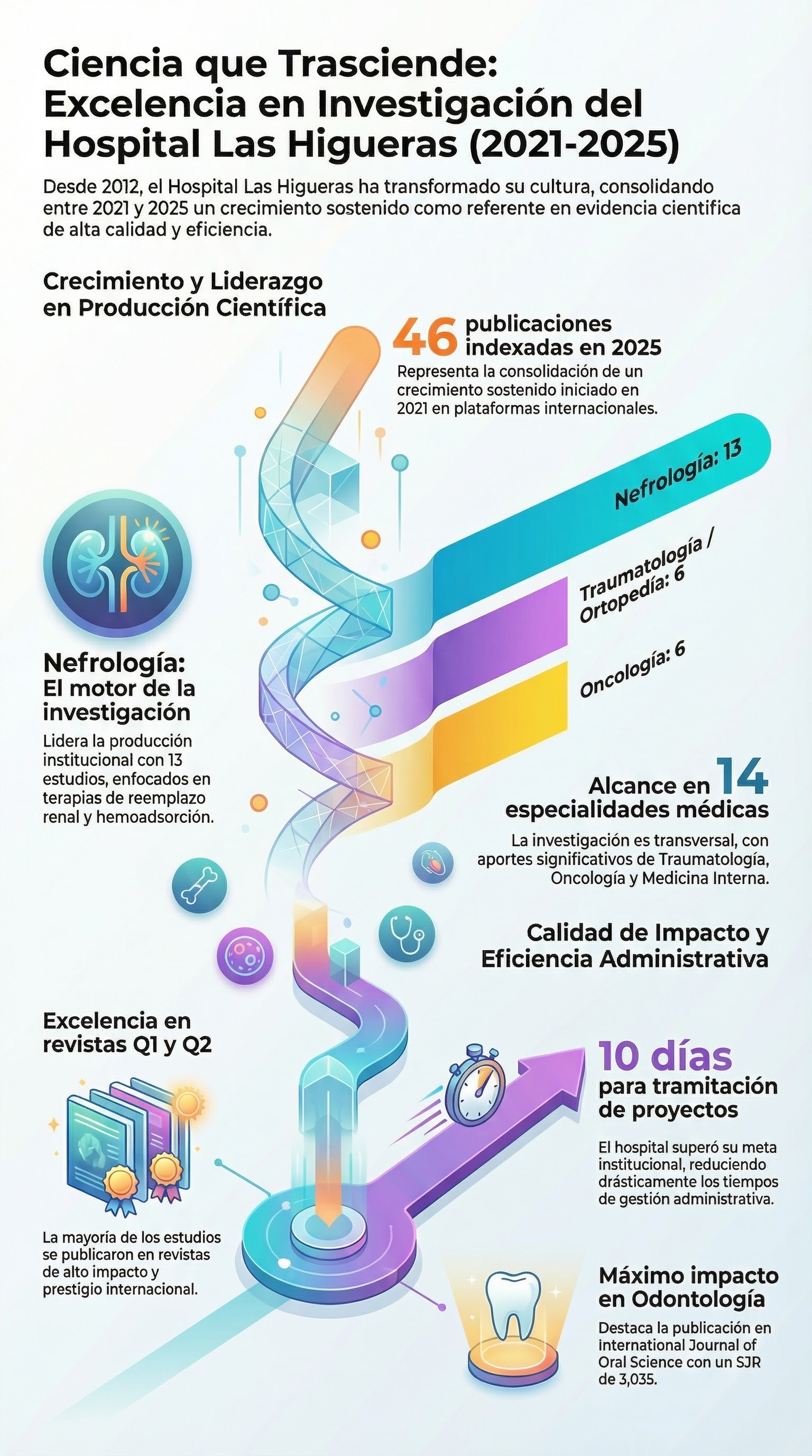 Investigación Clínica